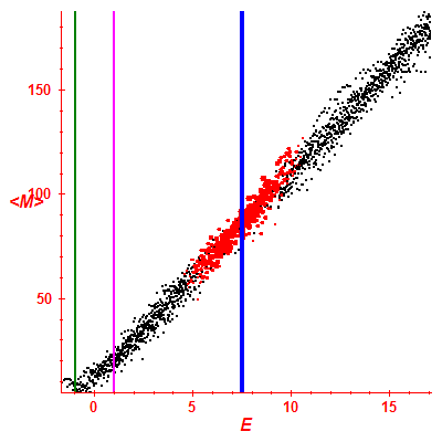 Peres lattice <M>